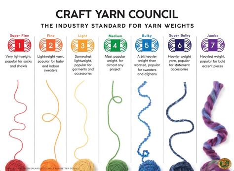 measuring gauge thick and thin yarns|yarn by gauge.